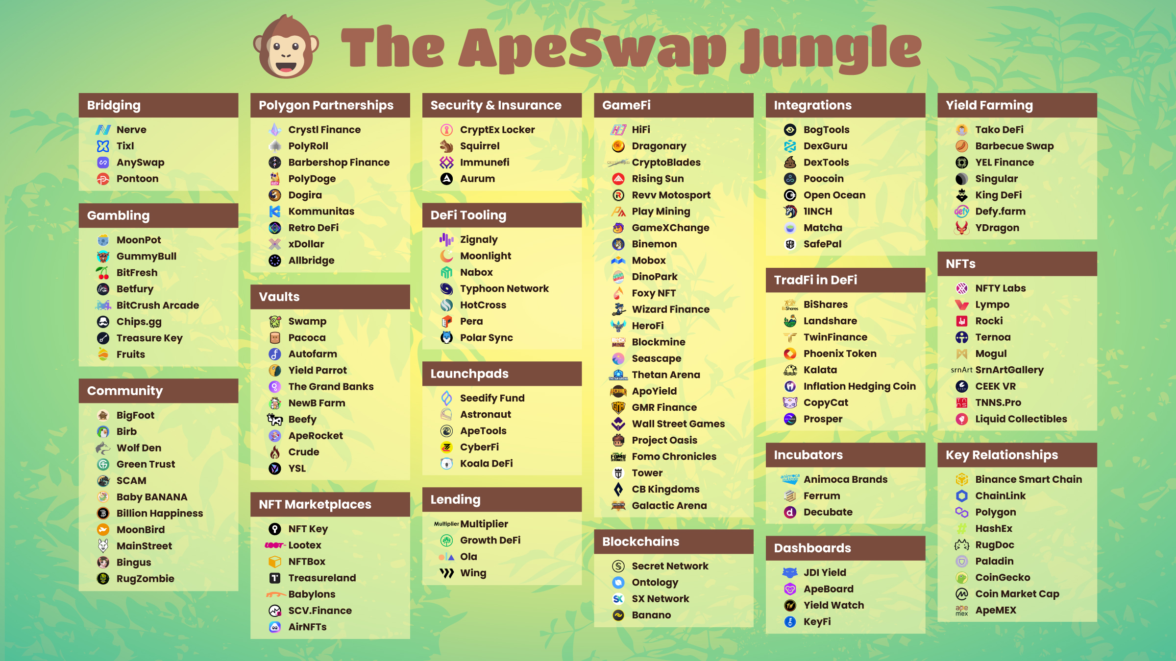 apeswap_jungle
